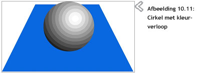 cirkel-verloop