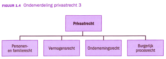 Volg HBO Rechten bij Hogeschool NTI