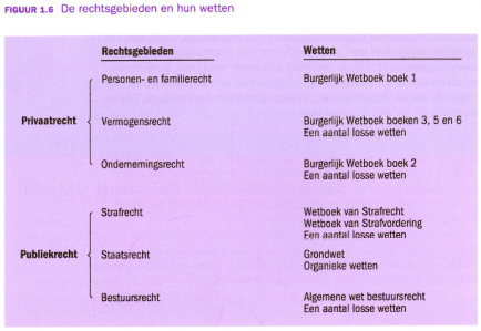 Volg HBO Rechten bij Hogeschool NTI