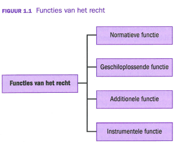 Volg HBO SJD bij Hogeschool NTI