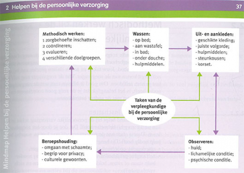 opleiding verzorgende ig