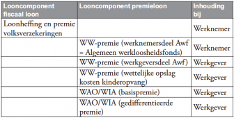 basiskennis loonadministratie